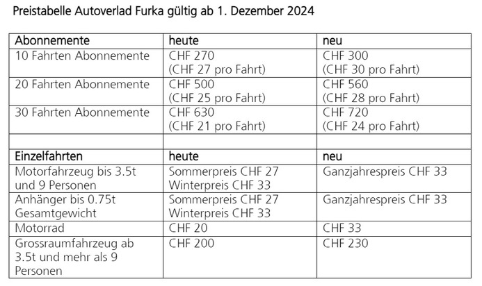 Preisanpassung Autoverlad Furka per 1. Dezember 2024