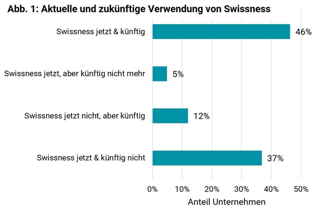 Swissness in der Industrie