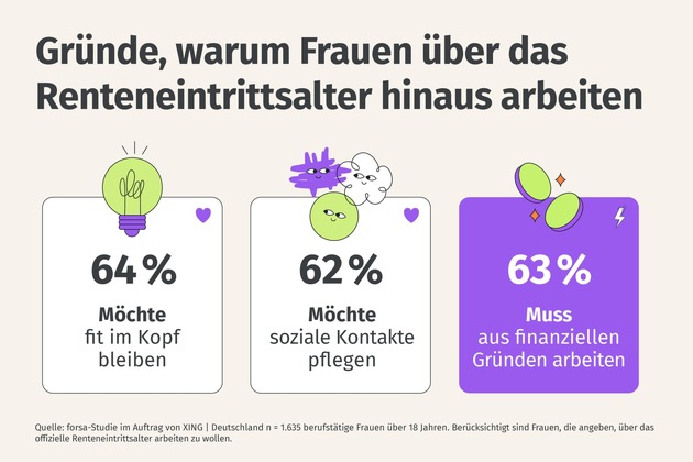 XING Studie: Stress, schlechte Führung, fehlende Flexibilität: Jede fünfte Frau ist unzufrieden im Job