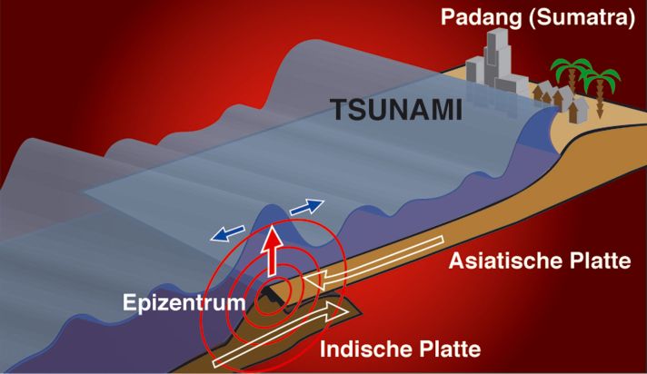 US-Geologe warnt in ProSieben-Dokumentation vor neuer Tsunami-Katastrophe: &quot;Das wird ein gewaltiges Beben&quot;