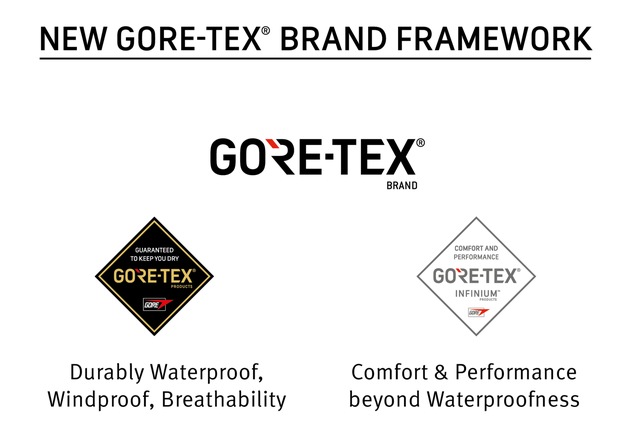 Gore führt neue Produktmarke GORE-TEX® INFINIUM(TM) ein / Ab Herbst 2018 erweitert die Marke GORE-TEX® ihr Produktportfolio über &quot;Wasserdichtigkeit &amp; Atmungsaktivität&quot; hinaus