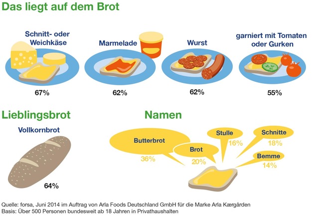 Die Deutschen buttern (FOTO)