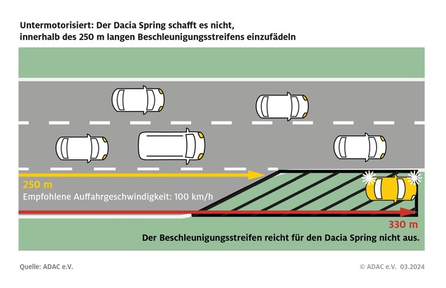 Beschleunigung ist sicherheitsrelevant / Fahrzeugleistung sollte zum Gewicht passen / Durchzugskraft von 60 auf 100 km/h ist entscheidend