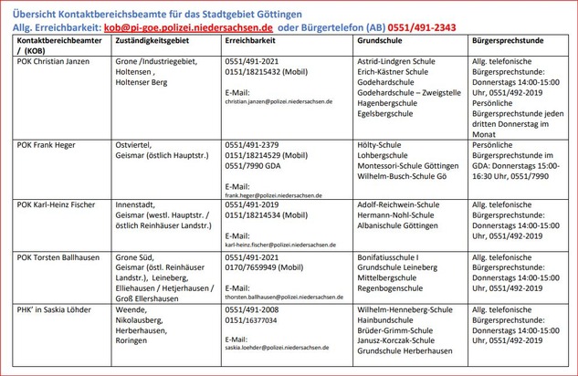 POL-GÖ: (303/2024) &quot;Sicherer Schulweg&quot; - alles klar? Verkehrssicherheitsberater Jörg Arnecke mit Tipps zum Schulstart, aktuelle Übersicht der Göttinger Kontaktbeamten im Anhang