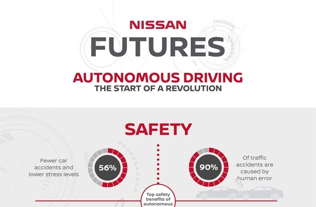 Nissan Switzerland: Nissan dévoile la plus vaste étude menée sur la conduite autonome