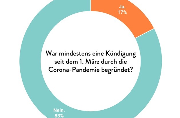 Kuendigung.org: Studie: Verbraucherumfrage zur Zukunft nach der Krise