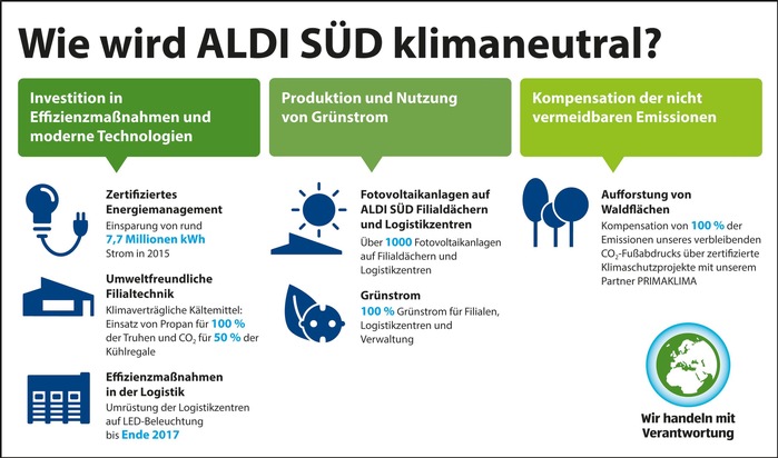 ALDI SÜD wird ab 2017 klimaneutral