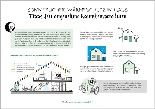 Pressemitteilung: Sommerlicher Wärmeschutz im Haus ist wichtig