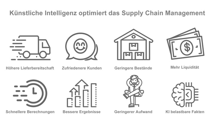 Abels & Kemmner GmbH: Steigert Lieferbereitschaft bei reduzierten Beständen: Die zur Abels & Kemmner Gruppe gehörende SCT GmbH stellt KI basiertes Softwaretool zur Optimierung des Servicelevels von Unternehmen vor