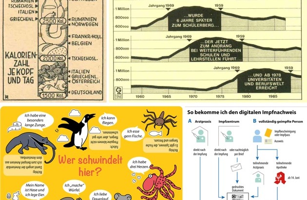 dpa Deutsche Presse-Agentur GmbH: Happy Birthday! 75 Jahre Globus und dpa-infografik