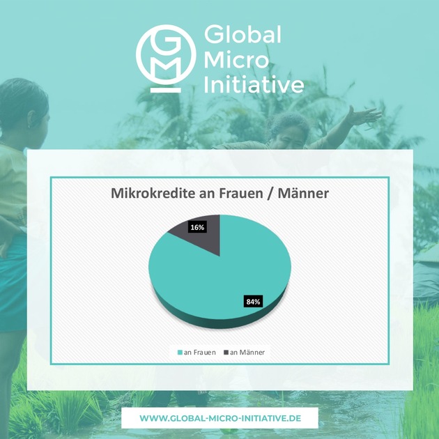 Global Micro Initiative e.V.:  Seit 8 Jahren Hilfe zur Selbsthilfe in Südostasien