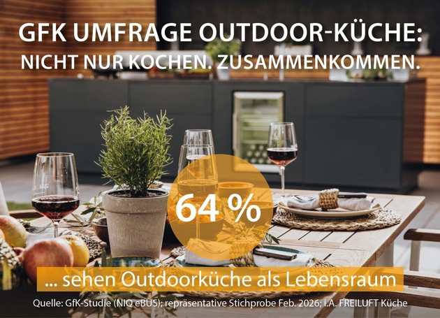 GfK-Studie: Outdoor-Küchen werden fester Bestandteil moderner Gartenplanung