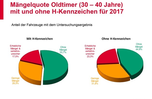 GTÜ: Bei Frost und Kälte auf volle Batterieladung achten