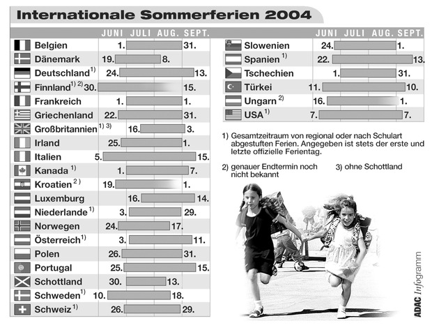 Internationale Sommerferien 2004 / ADAC: Urlaubsquartiere früh buchen / Noch mehr Staus als im Vorjahr zu erwarten