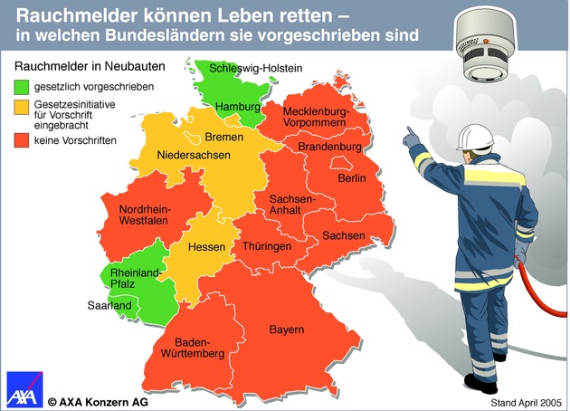 Schutz vor Wohnungsbrand: Rauchmelder können Leben retten