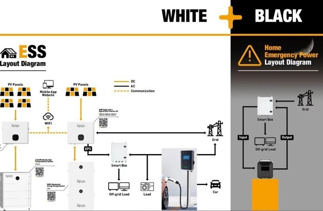 HINEN 'White Black' Lösung - Neue Smart Box und ES100