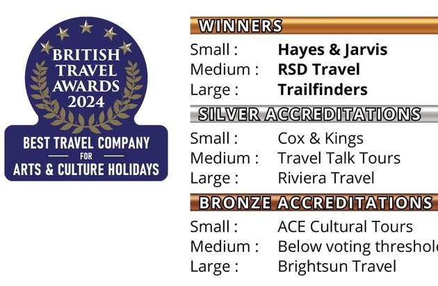 RSD wins the BRITISH TRAVEL AWARD 2024