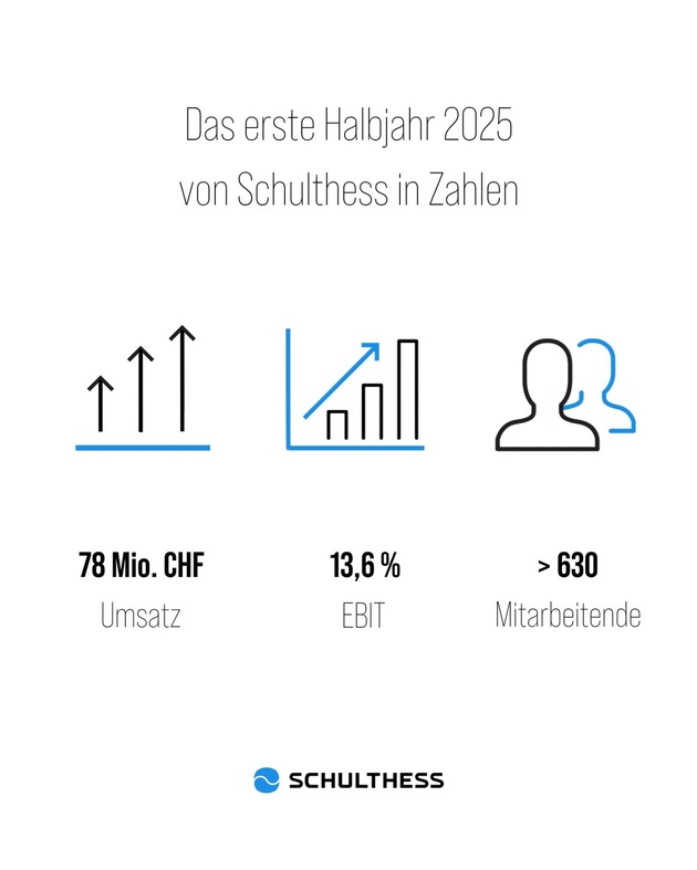 Schulthess-Gruppe auf Erfolgskurs: starkes erstes Halbjahr und internationale Wachstumsdynamik
