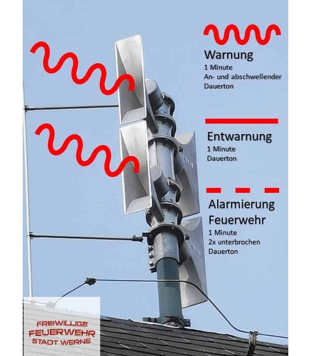 FW-WRN: Probealarm der Sirenen! Landesweiter Warntag in NRW