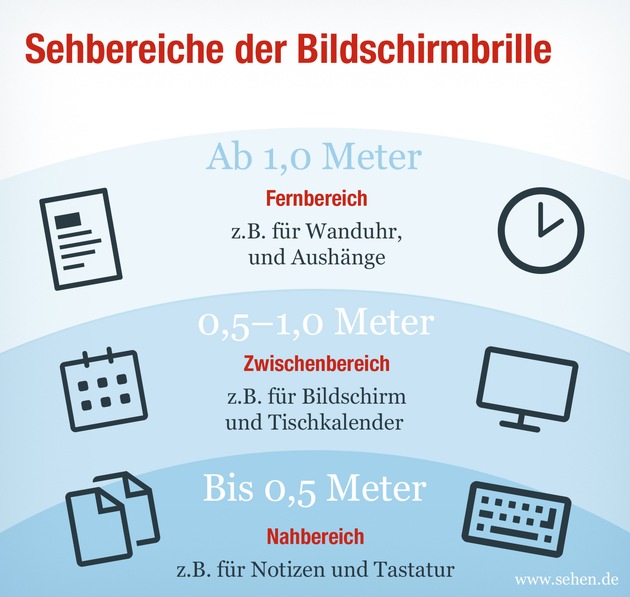 Digitaler Dauerbetrieb: Entspannter mit der richtigen Brille