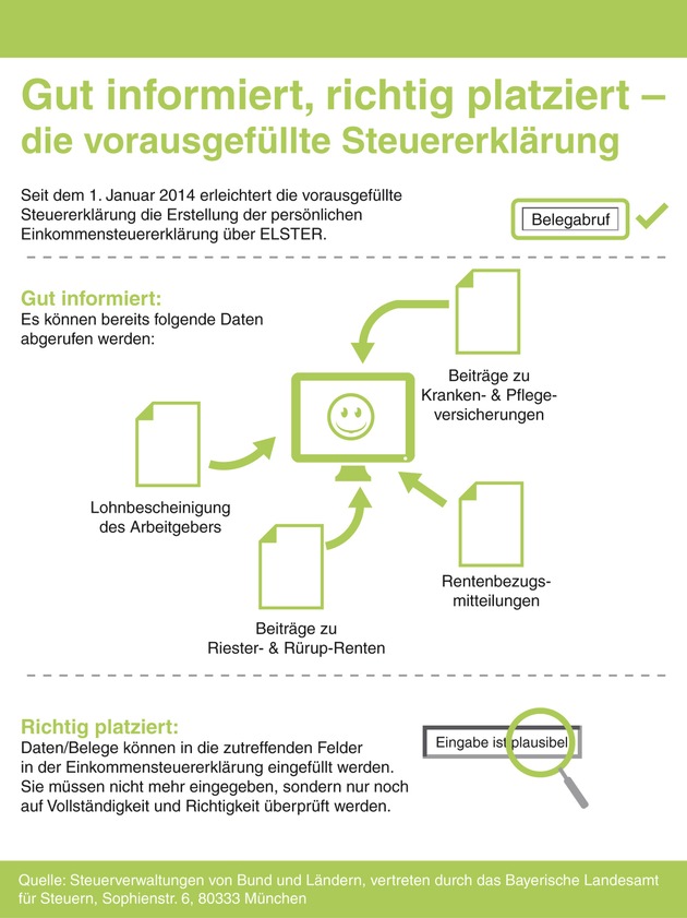 Einkommensteuererklärung leicht gemacht - Hilfe bei der Einkommenssteuererklärung direkt von der Steuerverwaltung