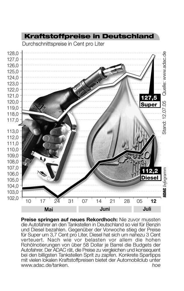 ADAC-Grafik: Aktuelle Kraftstoffpreise in Deutschland