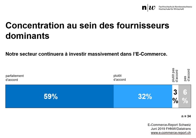 Du produit de masse vers la valeur individuelle / Communiqué de presse sur le E-Commerce Report Suisse 2019
