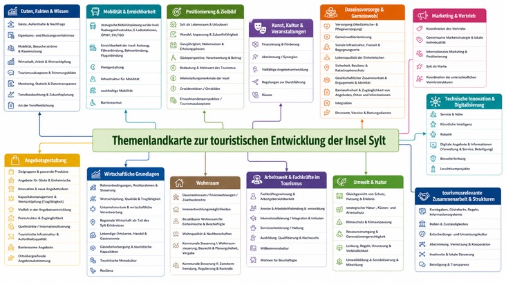Eine Insel - viele Perspektiven