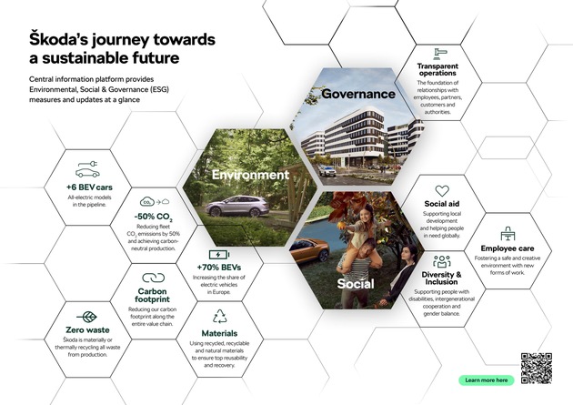 Škoda stellt Nachhaltigkeits-Microsite vor: Plattform für den offenen Dialog zu Umwelt-, Social- und Governance-Initiativen