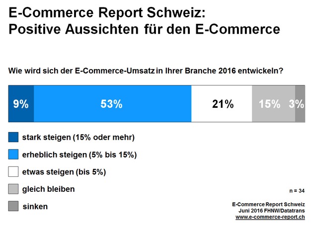 Kundennähe ist der entscheidende Erfolgsfaktor / Digitalisierung und Einflüsse aus dem Ausland treiben die Handelslandschaft