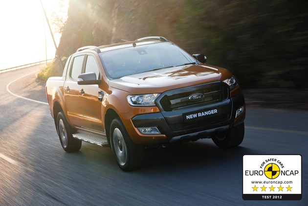 Ford Ranger: Einziger Pickup mit 5-Sternen beim Euro NCAP-Crashtest