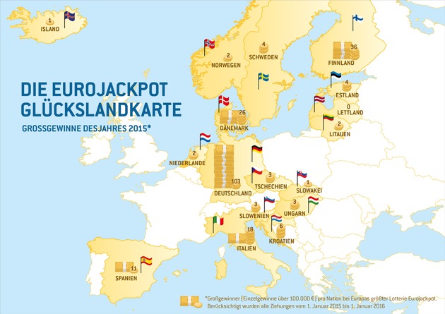 Das Jahr des Rekord-Jackpots / Jahresrückblick 2015 der Lotterie Eurojackpot