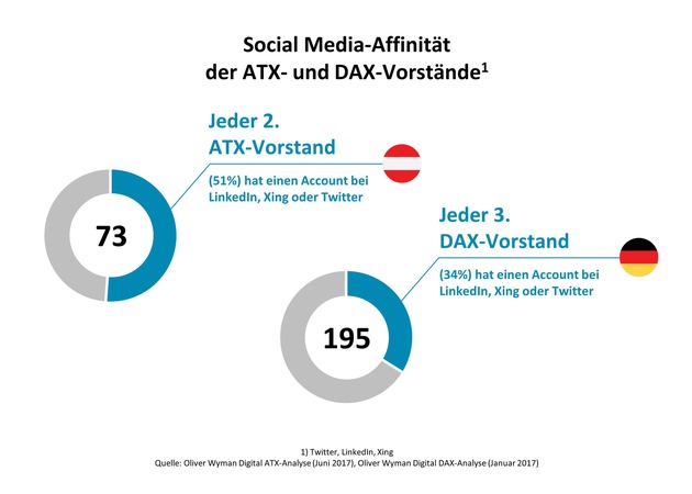 Finde mich, wer kann / Oliver Wyman-Analyse &quot;Digital ATX&quot;