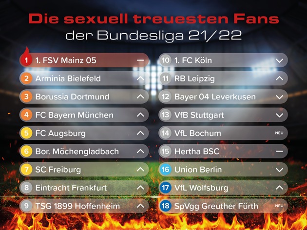 Trainerkarussell in sexy: Markus Weinzierl ist erotischster Bundesliga-Trainer