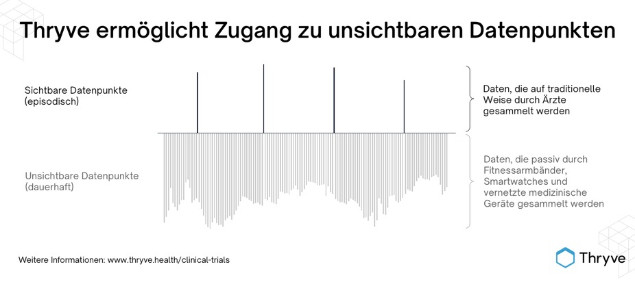 Neue App macht Daten von Apple, Google & Co für Forschung nutzbar