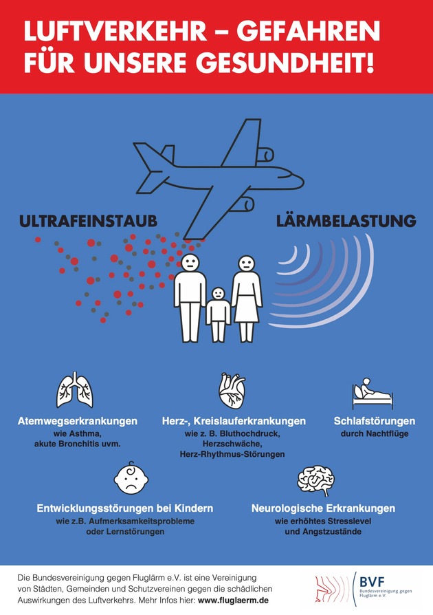 Lasst uns in Ruhe - Fluglärmgegner fordern Reform des Fluglärmschutzgesetzes / Neue Bundesregierung muss endlich schärfere Regeln schaffen