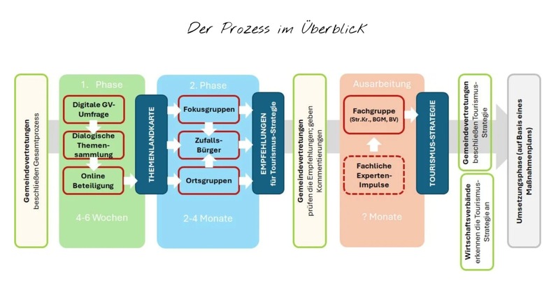 Alle Fakten auf einen Blick