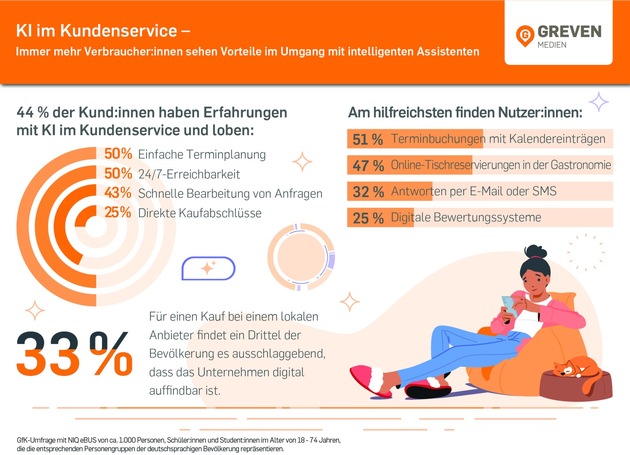 KI im Kundenservice: Eine Chance für lokale Unternehmen