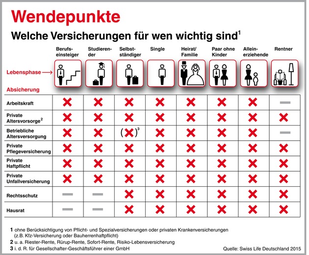 So Sind Die Deutschen Versichert Oft Lohnt Sich Ein Fruhjahrsputz Im Versicherungsordner Presseportal