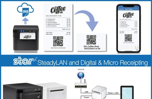Star Micronics: Star Micronics bietet flexible und umweltfreundliche POS-Drucklösungen zur KassenSichV und der Vereinfachung der Belegausgabepflicht