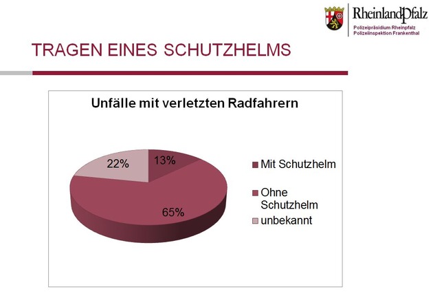 POL-PDLU: Veröffentlichung des Verkehrsunfalllagebildes der Risikogruppe &quot;Fahrrad&quot; für das Stadtgebiet Frankenthal, ausgewertet für das Jahr 2016