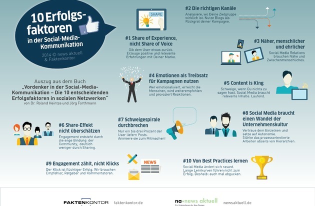 news aktuell GmbH: Die 10 entscheidenden Faktoren für Erfolg in Social Media