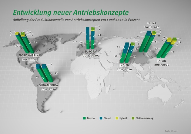 Mobilität für morgen: Schaeffler auf der North American International Auto Show 2016 / Systemkompetenz bis ins kleinste Detail