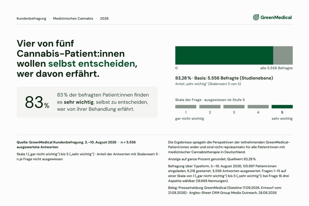 Medizinisches Cannabis auf Rezept: Zwei Jahre nach der Teillegalisierung wünschen sich Patient:innen mehr Sicherheit