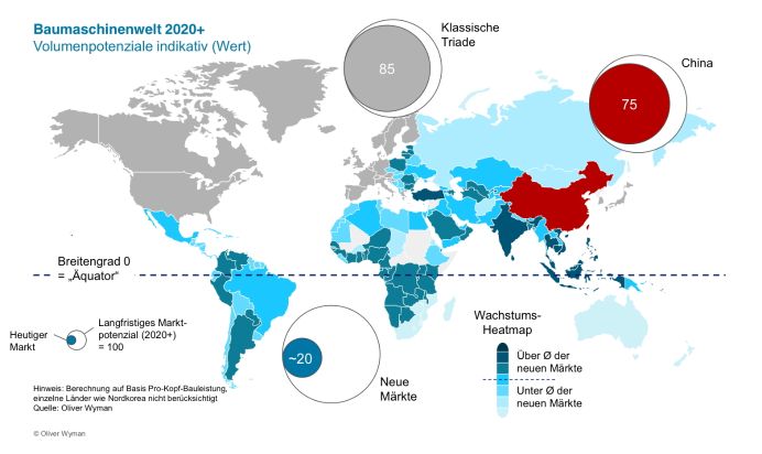 Oliver Wyman-Analyse zum globalen Baumaschinenmarkt: Eine chinesische Industrie entsteht (BILD)
