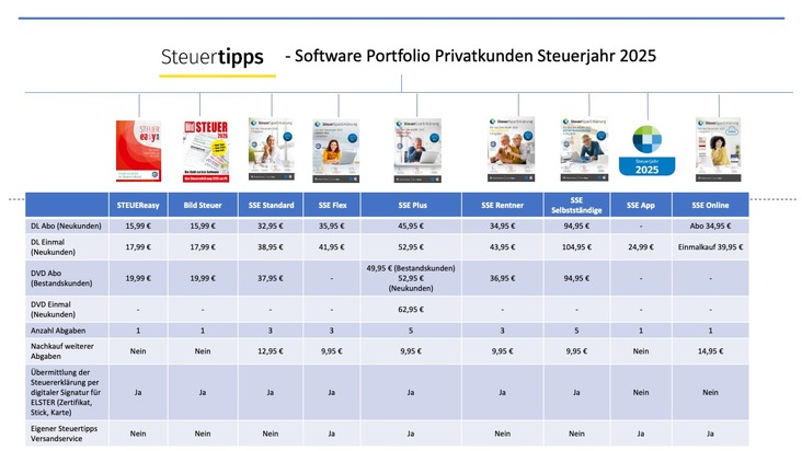 Wolters Kluwer präsentiert SteuerSparErklärung Online
