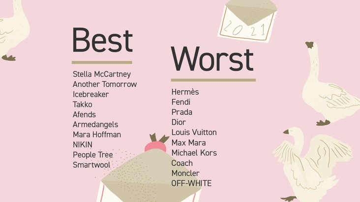 Tier(un)freundliche Modemarken: Das Beste und Schlechteste aus 2021