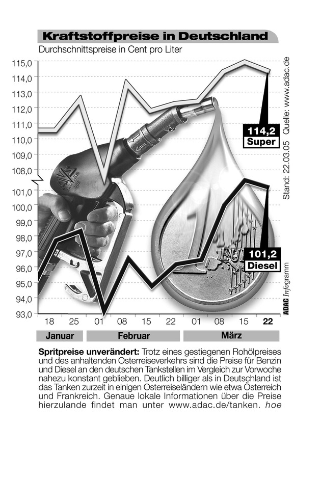 ADAC-Grafik: Aktuelle Kraftstoffpreise in Deutschland