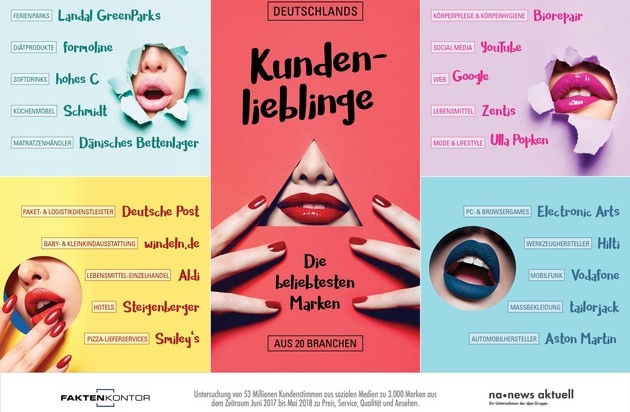 news aktuell GmbH: Kundenlieblinge 2018: Beliebteste Marken im Social Web