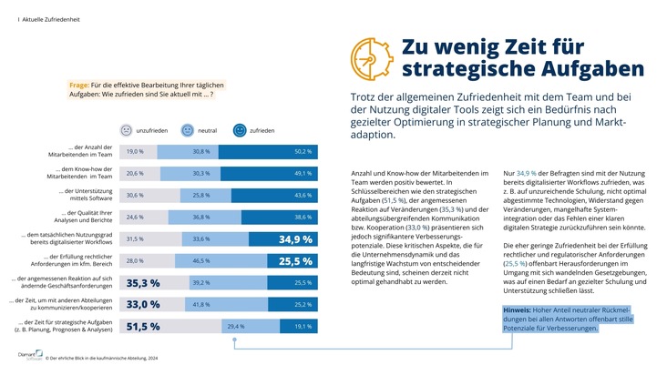 Studie offenbart: Nur 48 % Prozent Digitalisierungsgrad in Deutschlands kaufmännischen Abteilungen